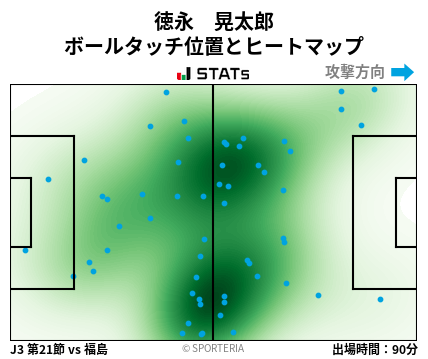 ヒートマップ - 徳永　晃太郎