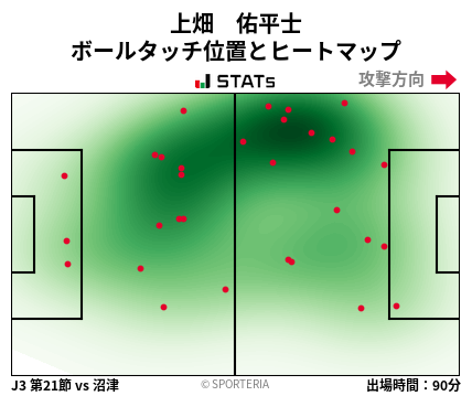 ヒートマップ - 上畑　佑平士