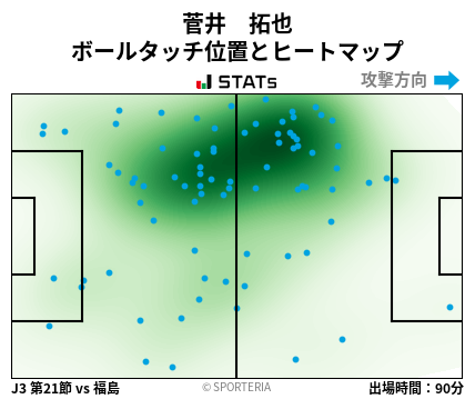 ヒートマップ - 菅井　拓也