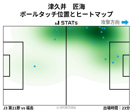 ヒートマップ - 津久井　匠海