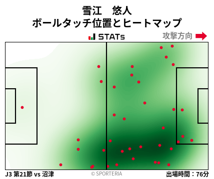 ヒートマップ - 雪江　悠人