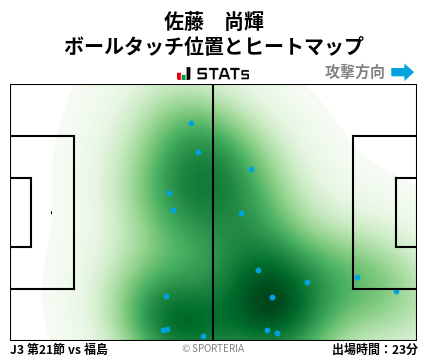 ヒートマップ - 佐藤　尚輝