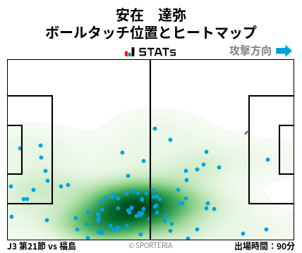ヒートマップ - 安在　達弥