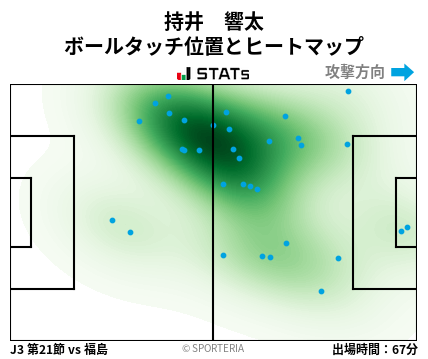 ヒートマップ - 持井　響太