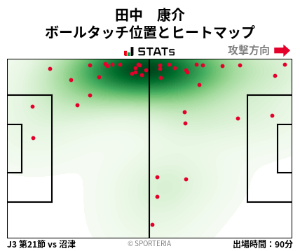 ヒートマップ - 田中　康介