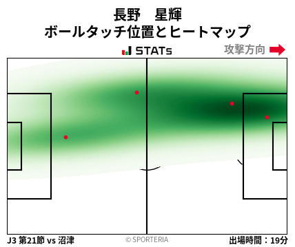 ヒートマップ - 長野　星輝
