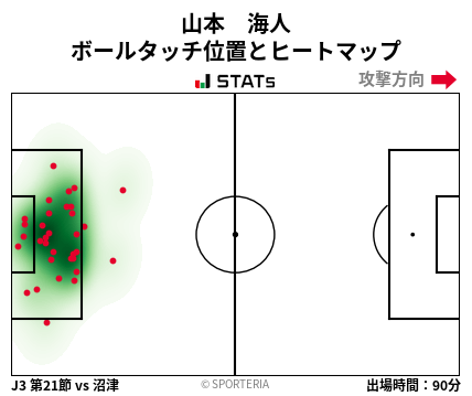 ヒートマップ - 山本　海人