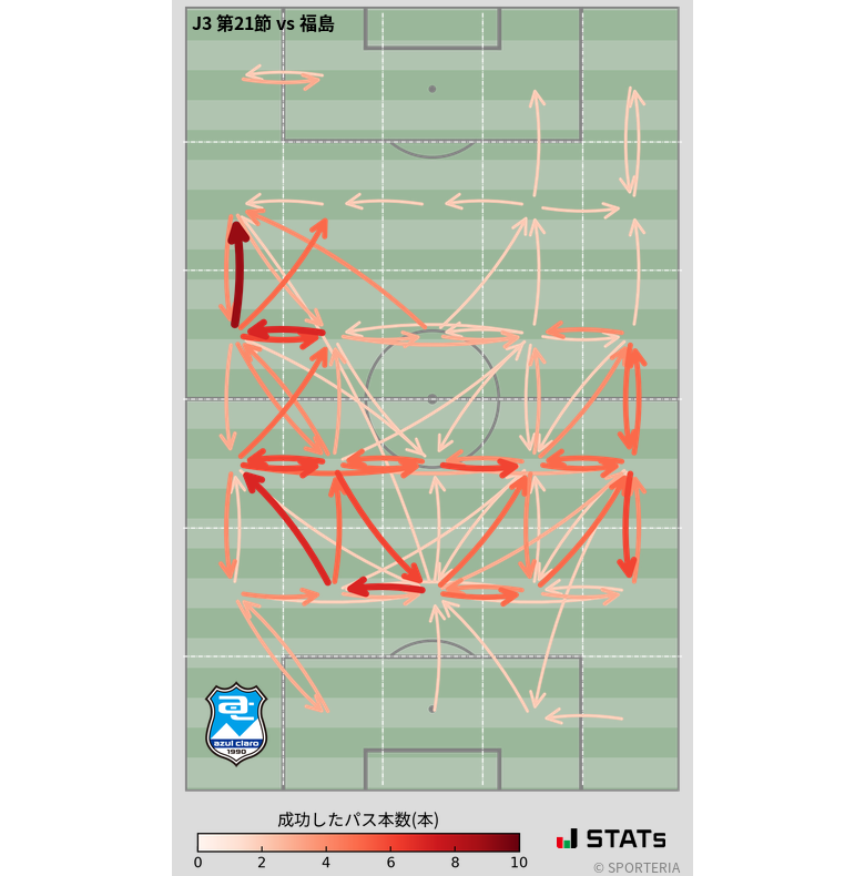 エリア間パス図