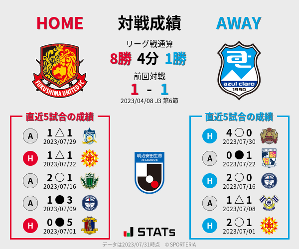 前節までの対戦成績