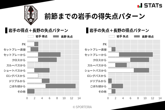 得失点パターン