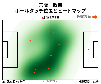 ヒートマップ - 宮阪　政樹