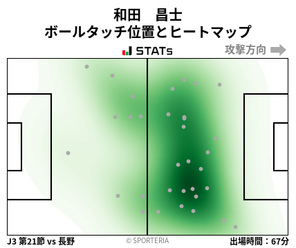 ヒートマップ - 和田　昌士