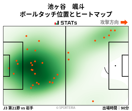 ヒートマップ - 池ヶ谷　颯斗