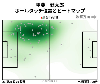 ヒートマップ - 甲斐　健太郎