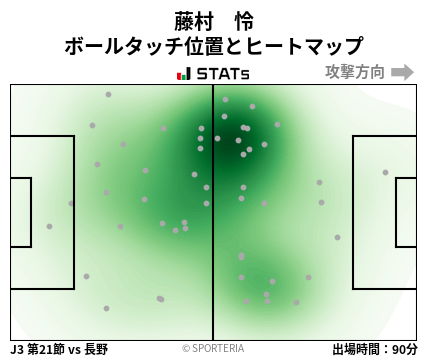 ヒートマップ - 藤村　怜