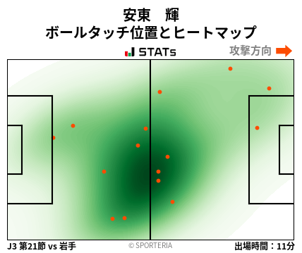 ヒートマップ - 安東　輝