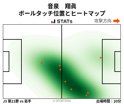 ヒートマップ - 音泉　翔眞