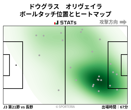 ヒートマップ - ドウグラス　オリヴェイラ