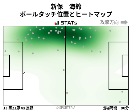 ヒートマップ - 新保　海鈴