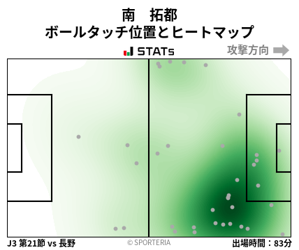 ヒートマップ - 南　拓都