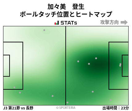 ヒートマップ - 加々美　登生