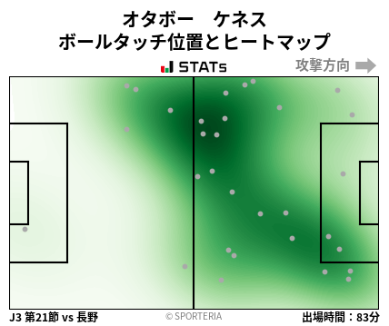 ヒートマップ - オタボー　ケネス