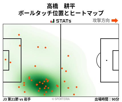ヒートマップ - 高橋　耕平