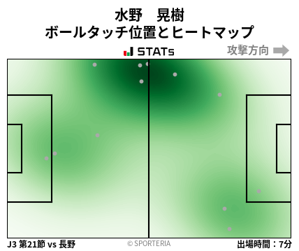 ヒートマップ - 水野　晃樹