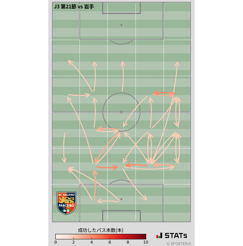 エリア間パス図