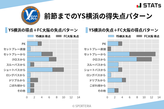 得失点パターン