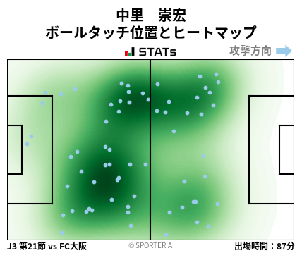 ヒートマップ - 中里　崇宏