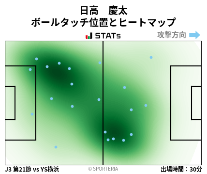 ヒートマップ - 日高　慶太