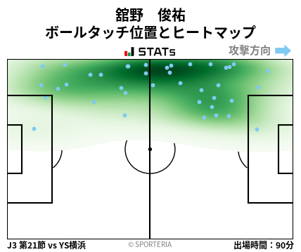 ヒートマップ - 舘野　俊祐