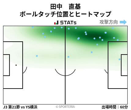 ヒートマップ - 田中　直基