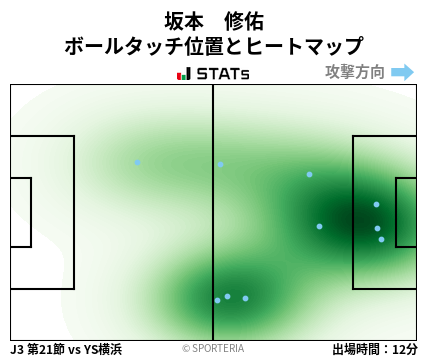 ヒートマップ - 坂本　修佑