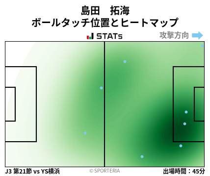 ヒートマップ - 島田　拓海