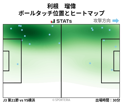 ヒートマップ - 利根　瑠偉