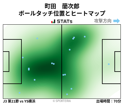 ヒートマップ - 町田　蘭次郎