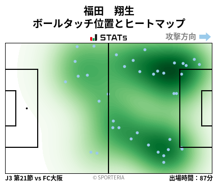 ヒートマップ - 福田　翔生