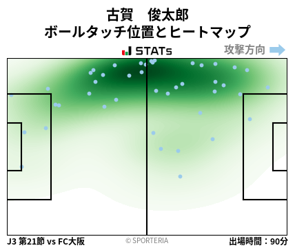 ヒートマップ - 古賀　俊太郎