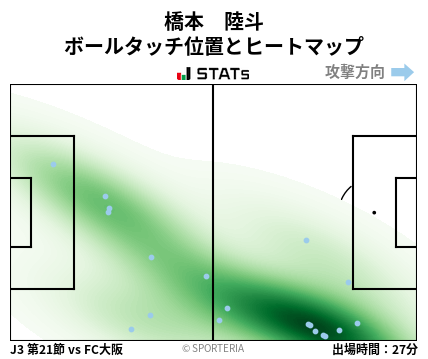 ヒートマップ - 橋本　陸斗