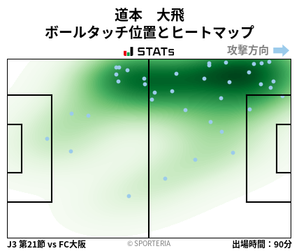 ヒートマップ - 道本　大飛