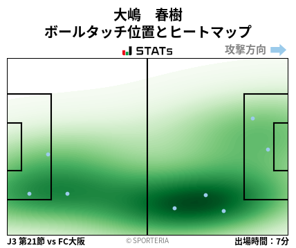 ヒートマップ - 大嶋　春樹