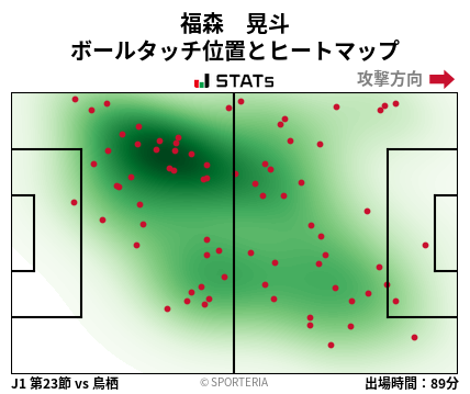 ヒートマップ - 福森　晃斗