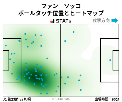 ヒートマップ - ファン　ソッコ