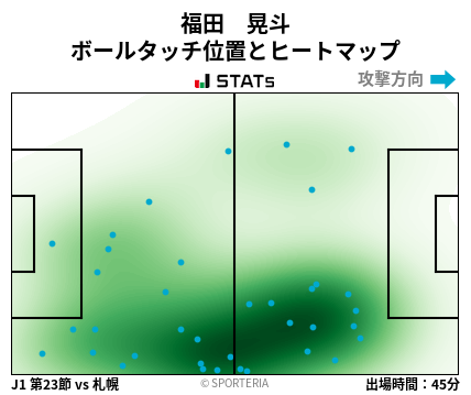 ヒートマップ - 福田　晃斗