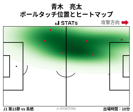 ヒートマップ - 青木　亮太