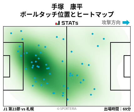 ヒートマップ - 手塚　康平