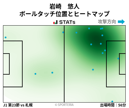 ヒートマップ - 岩崎　悠人