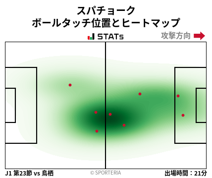 ヒートマップ - スパチョーク